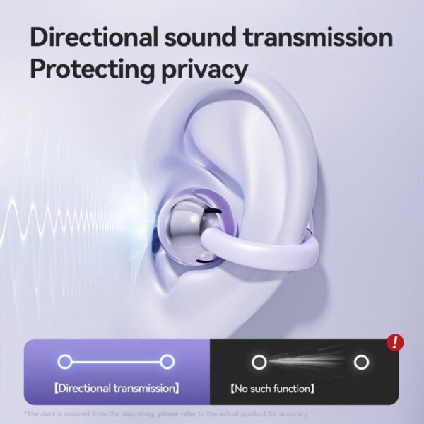 Wireless Bluetooth 5.4 Lightweight Open Earphones - Image 19