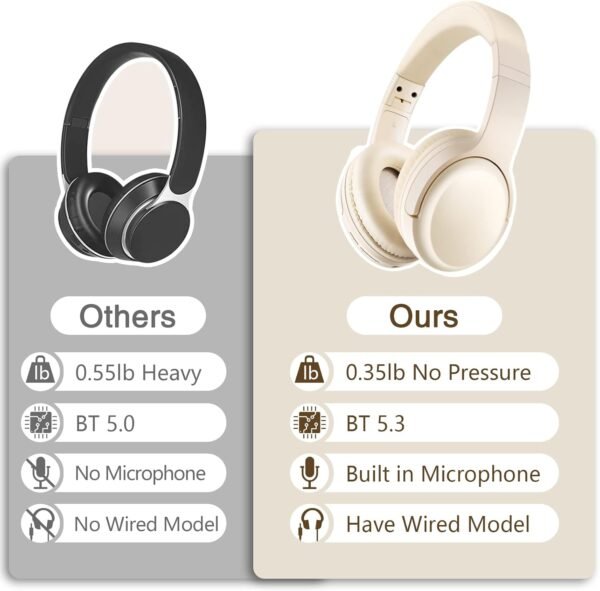 Wireless Bluetooth 5.3 Headphones with Mic - Image 13