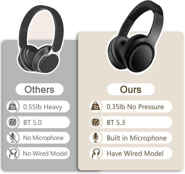 Wireless Bluetooth 5.3 Headphones with Mic - Image 21