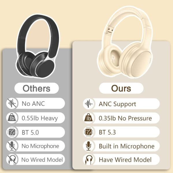 Wireless Bluetooth 5.3 Headphones with Mic - Image 19